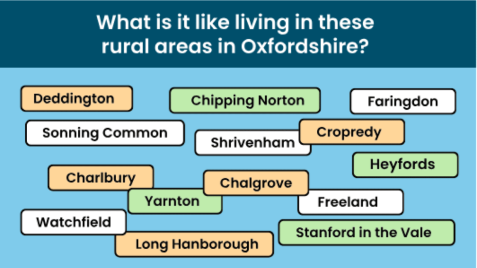 Living_in_rural_Oxfordshire_survey