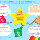 Oxfordshire Children and young Peoples Plan 2018-21